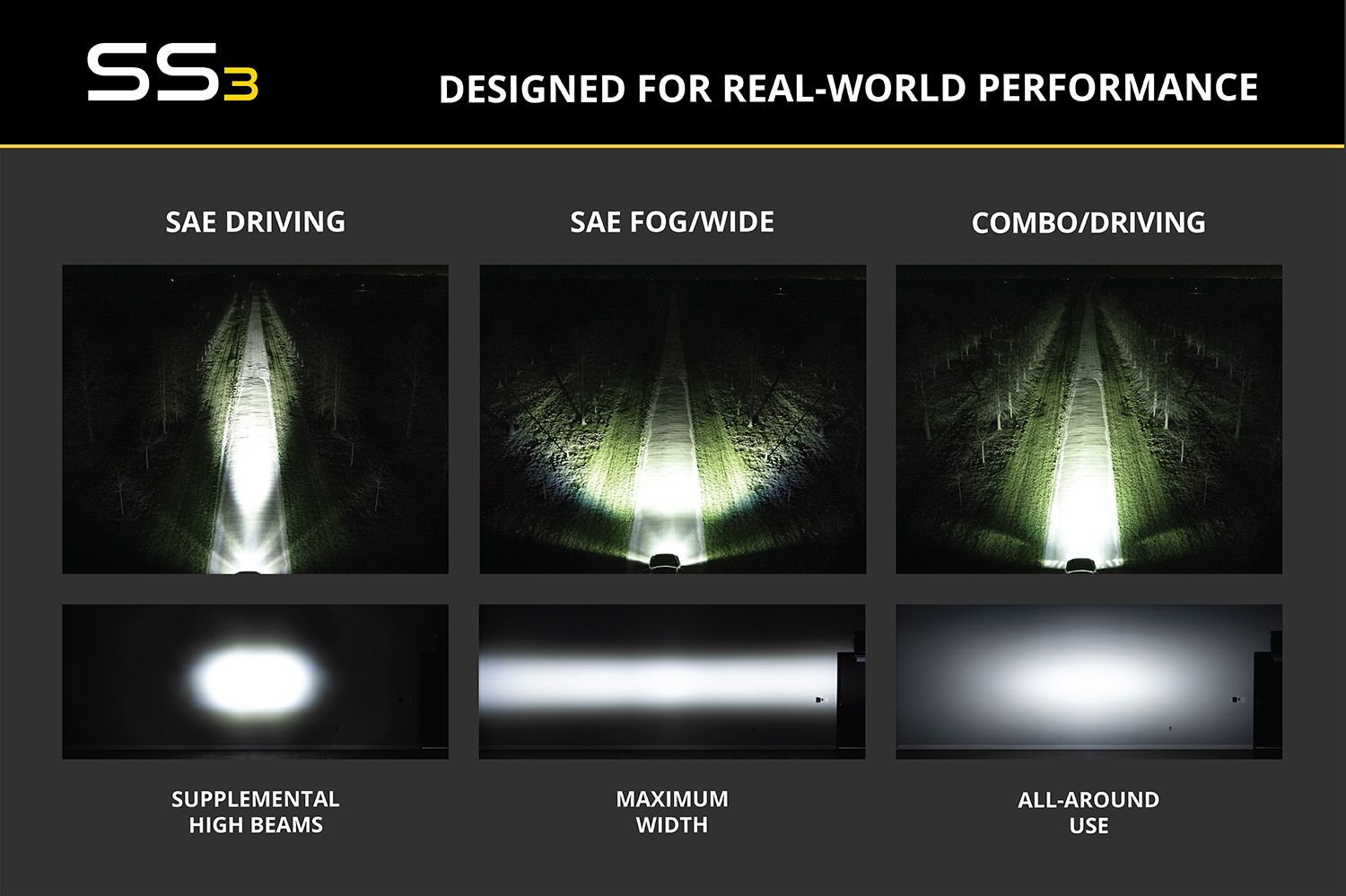 diode dynamics ss3 max combo standard yellow pair.3" light pod led beam pattern